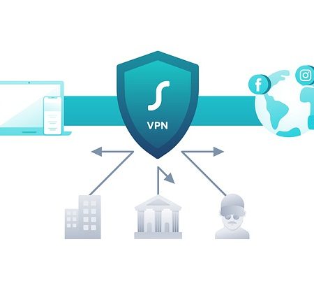 The Pros and Cons of Hotspot Shield VPN